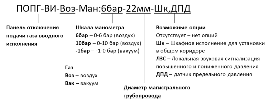 ПОПГ-ВИ-Воз-Ман