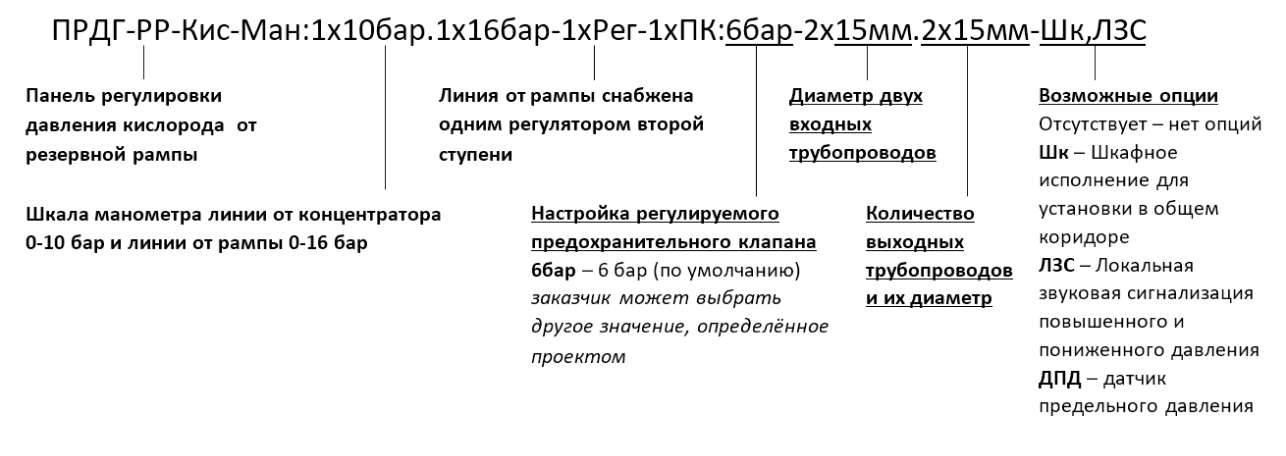 ПРДГ-МИ-Кис