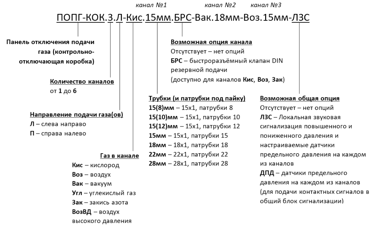 ПОПГ-КОК.3.Л-Кис.15мм.БРС-Вак.18мм-Воз.15мм-ЛЗС ПОПГ-КОК.3.Л-Кис.15мм.БРС-Вак.18мм-Воз.15мм-ЛЗС