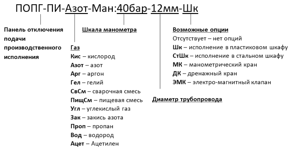 ПОПГ-ПИ-Азот-Ман_40бар-12мм-Шк ПОПГ-ПИ-Азот-Ман_40бар-12мм-Шк