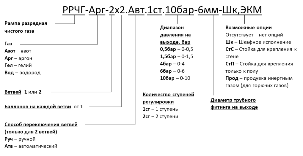 РРЧГ-Арг-2х2.Авт.1ст.10бар-6мм-Шк,ЭКМ РРЧГ-Арг-2х2.Авт.1ст.10бар-6мм-Шк,ЭКМ